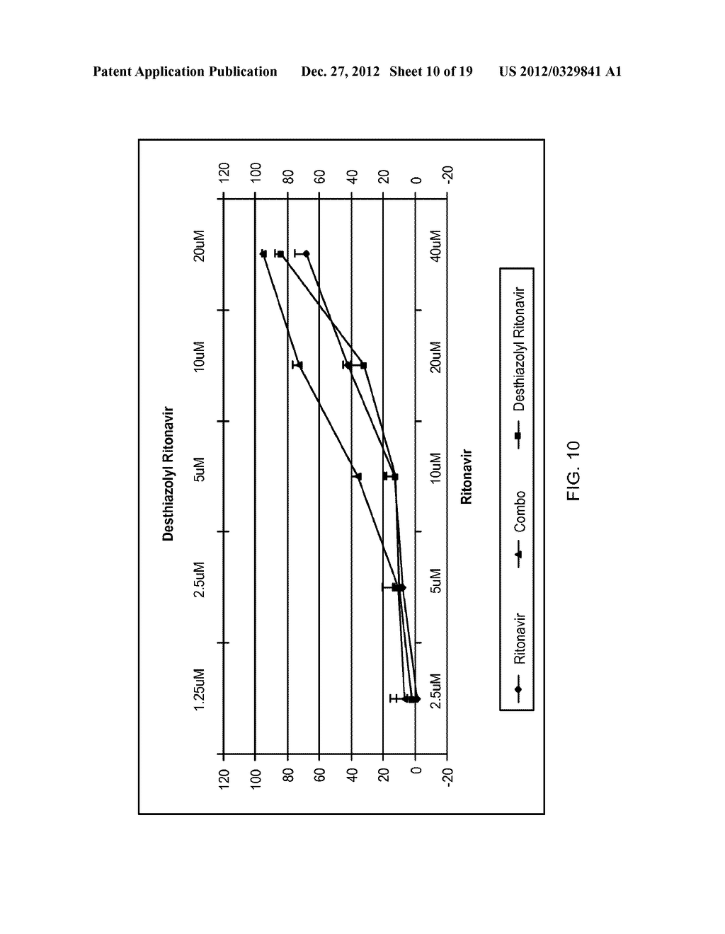 TREATING CANCER WITH DESTHIAZOLYL RITONAVIR - diagram, schematic, and image 11