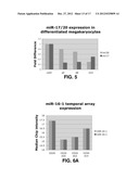 MicroRNA Fingerprints During Human Megakaryocytopoiesis diagram and image