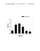 Uses of Beta-Nicotinamide Adenine Dinucleotide diagram and image