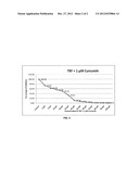 SYNERGISTIC EFFECT OF TOCOTRIENOLS AND CURCUMIN diagram and image