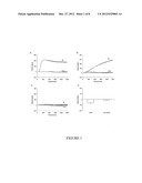 MOLECULES RELATED hERG ION CHANNELS AND THE USE THEREOF diagram and image