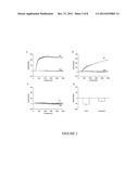 MOLECULES RELATED hERG ION CHANNELS AND THE USE THEREOF diagram and image