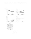 MOLECULES RELATED hERG ION CHANNELS AND THE USE THEREOF diagram and image