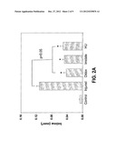 Methods for Treating or Preventing Restenosis and Other Vascular     Proliferative Disorders diagram and image