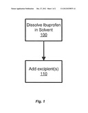 Ibuprofen for Topical Administration diagram and image