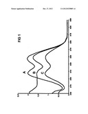 Ultraviolet light absorbing compounds based on benzyl substituted 2-(2-     hydroxyphenyl) benzotriazoles diagram and image