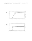 DUAL CURING COMPOSITION AND USE THEREOF diagram and image