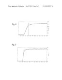 DUAL CURING COMPOSITION AND USE THEREOF diagram and image