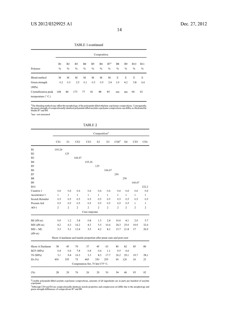 HEAT-STABILIZED ACRYLATE ELASTOMER COMPOSITION AND PROCESS FOR ITS     PRODUCTION - diagram, schematic, and image 15