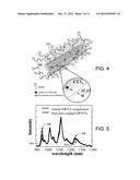 INTEGRATION OF PRECOATED NANOSTRUCTURES INTO BULK COMPOSITE MATRICES diagram and image