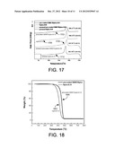 INTEGRATION OF PRECOATED NANOSTRUCTURES INTO BULK COMPOSITE MATRICES diagram and image