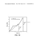 INTEGRATION OF PRECOATED NANOSTRUCTURES INTO BULK COMPOSITE MATRICES diagram and image