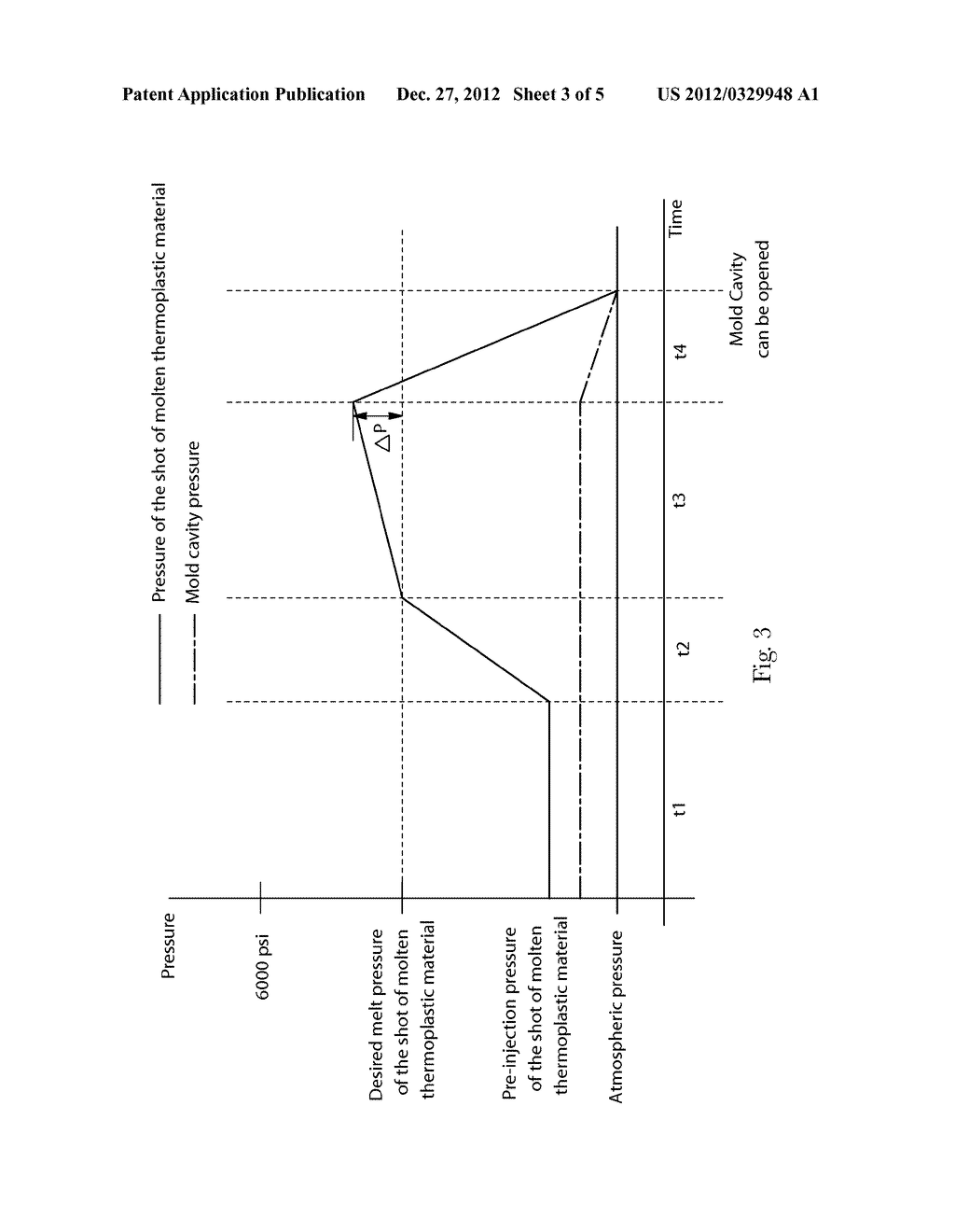 Method for Injection Molding at Low, Substantially Constant Pressure - diagram, schematic, and image 04