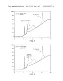 POLYCARBONATE RECOVERY FROM POLYMER BLENDS BY LIQUID CHROMATOGRAPHY diagram and image