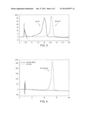 POLYCARBONATE RECOVERY FROM POLYMER BLENDS BY LIQUID CHROMATOGRAPHY diagram and image