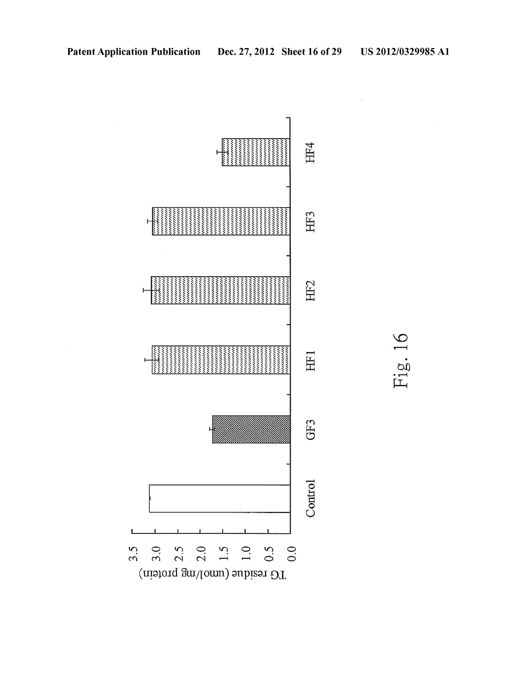 Optimal hydolysis conditions of soy protein to produce peptides with     lipolysis-stimulating activity and their sequencing and use thereof - diagram, schematic, and image 17