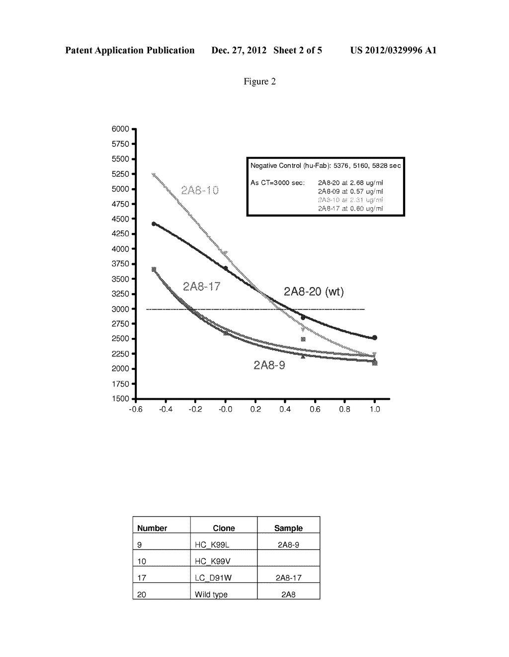 Optimized Monoclonal Antibodies against Tissue Factor Pathway Inhibitor     (TFPI) - diagram, schematic, and image 03