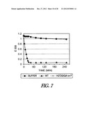 METHOD OF IMMOBILIZING A PROTEIN OR MOLECULE VIA A MUTANT DEHALOGENASE     THAT IS BOUND TO AN IMMOBILIZED DEHALOGENASE SUBSTRATE AND LINKED     DIRECTLY OR INDIRECTLY TO THE PROTEIN OR MOLECULE diagram and image