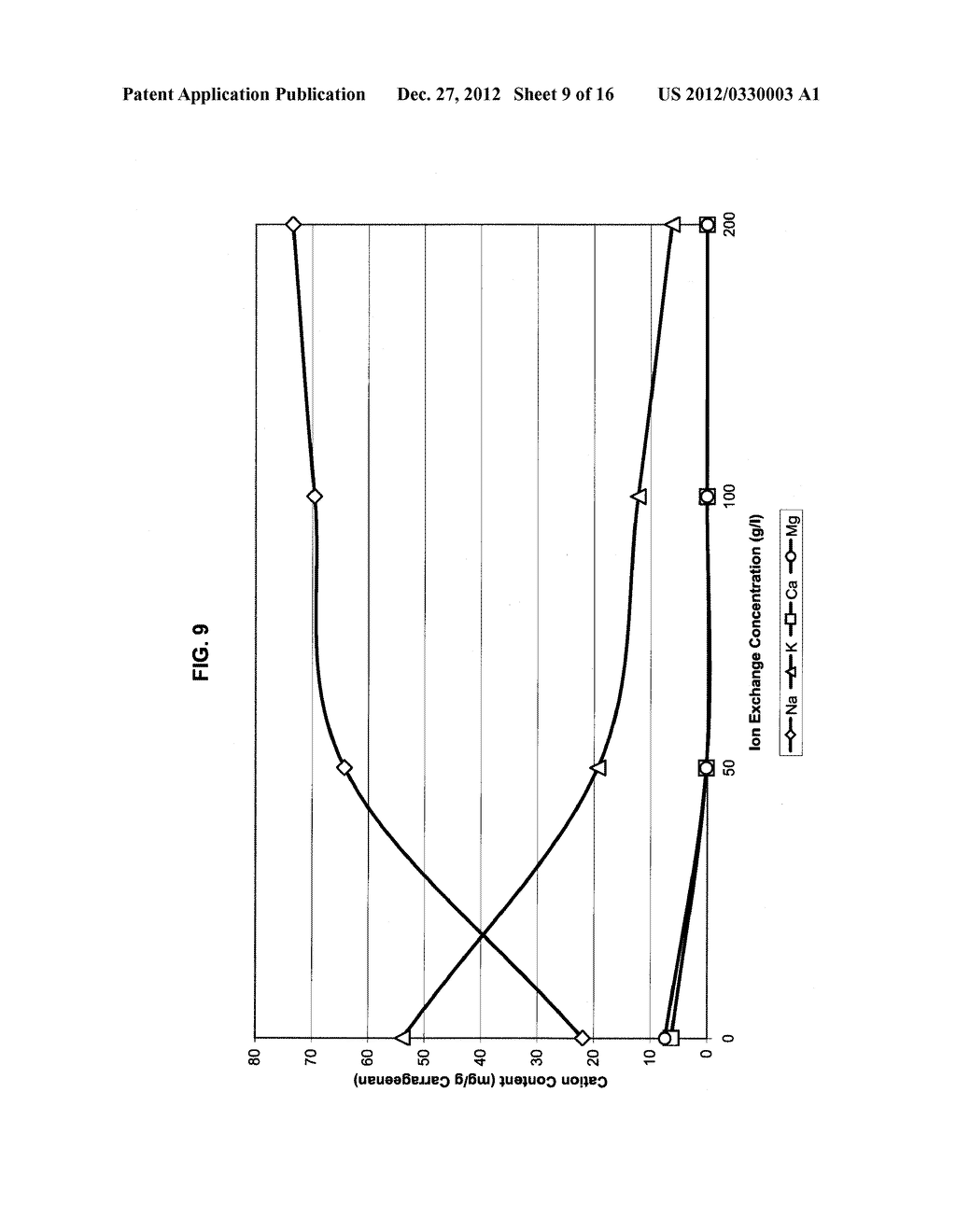 Carrageenan Modified By Ion-Exchange Process - diagram, schematic, and image 10