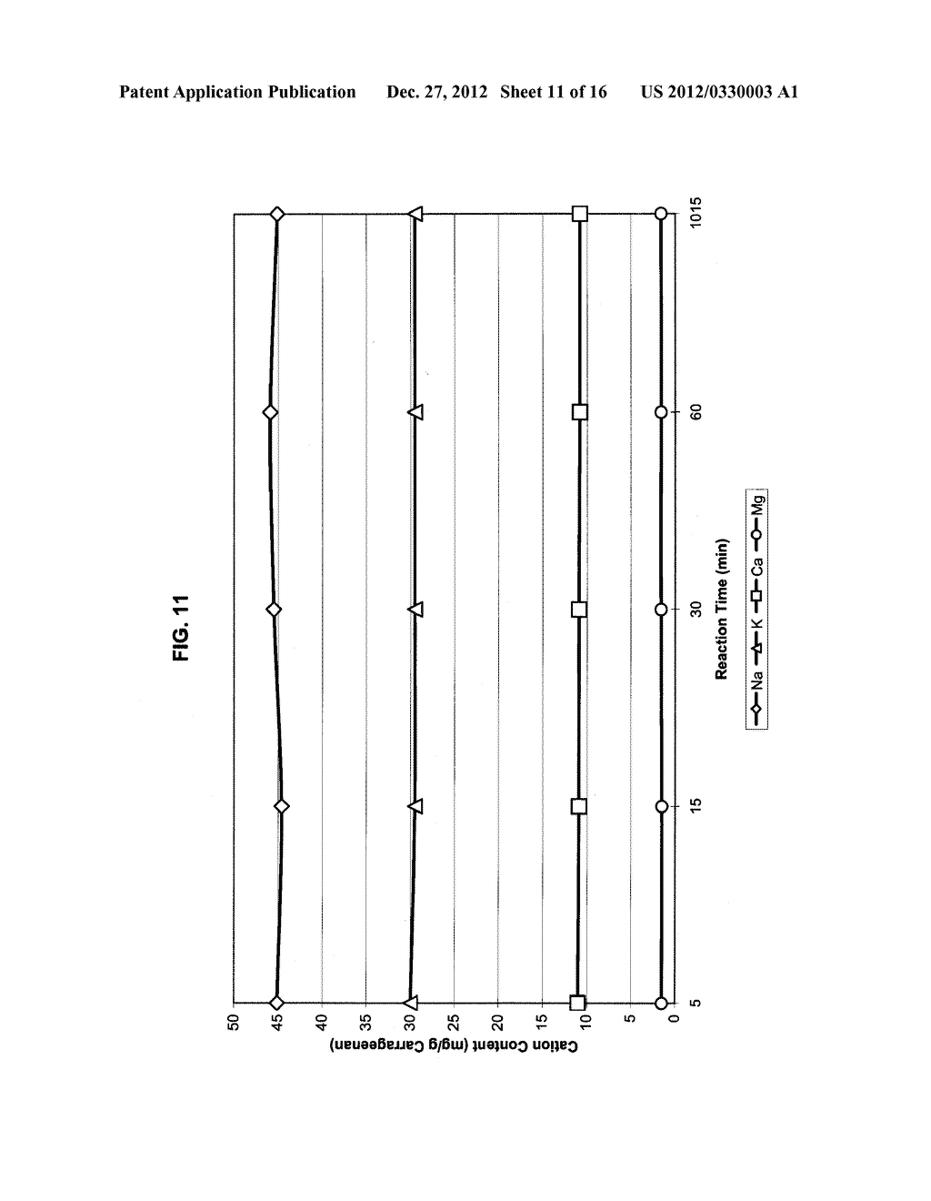 Carrageenan Modified By Ion-Exchange Process - diagram, schematic, and image 12