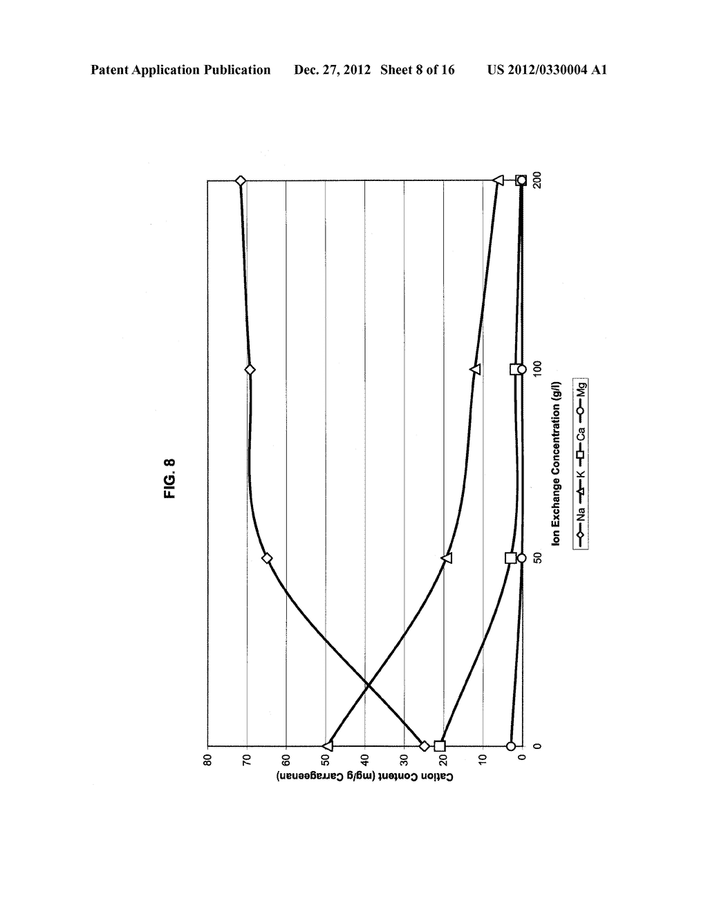 Carrageenan Modified By Ion-Exchange Process - diagram, schematic, and image 09