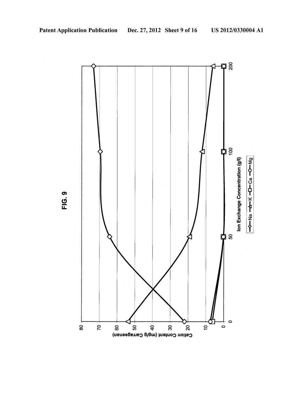 Carrageenan Modified By Ion-Exchange Process - diagram, schematic, and image 10