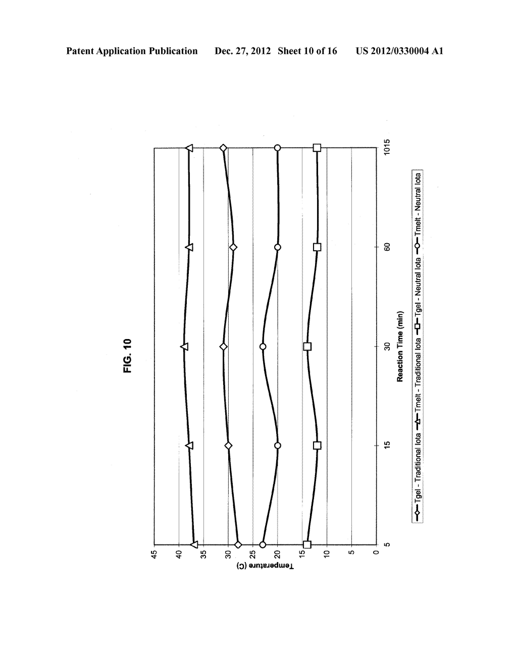 Carrageenan Modified By Ion-Exchange Process - diagram, schematic, and image 11