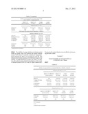 PEROXIDE REMOVAL FROM DRUG DELIVERY VEHICLE diagram and image