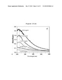 CHELATING AGENT MODIFIED GRAPHENE OXIDES, METHODS OF PREPARATION AND USE diagram and image