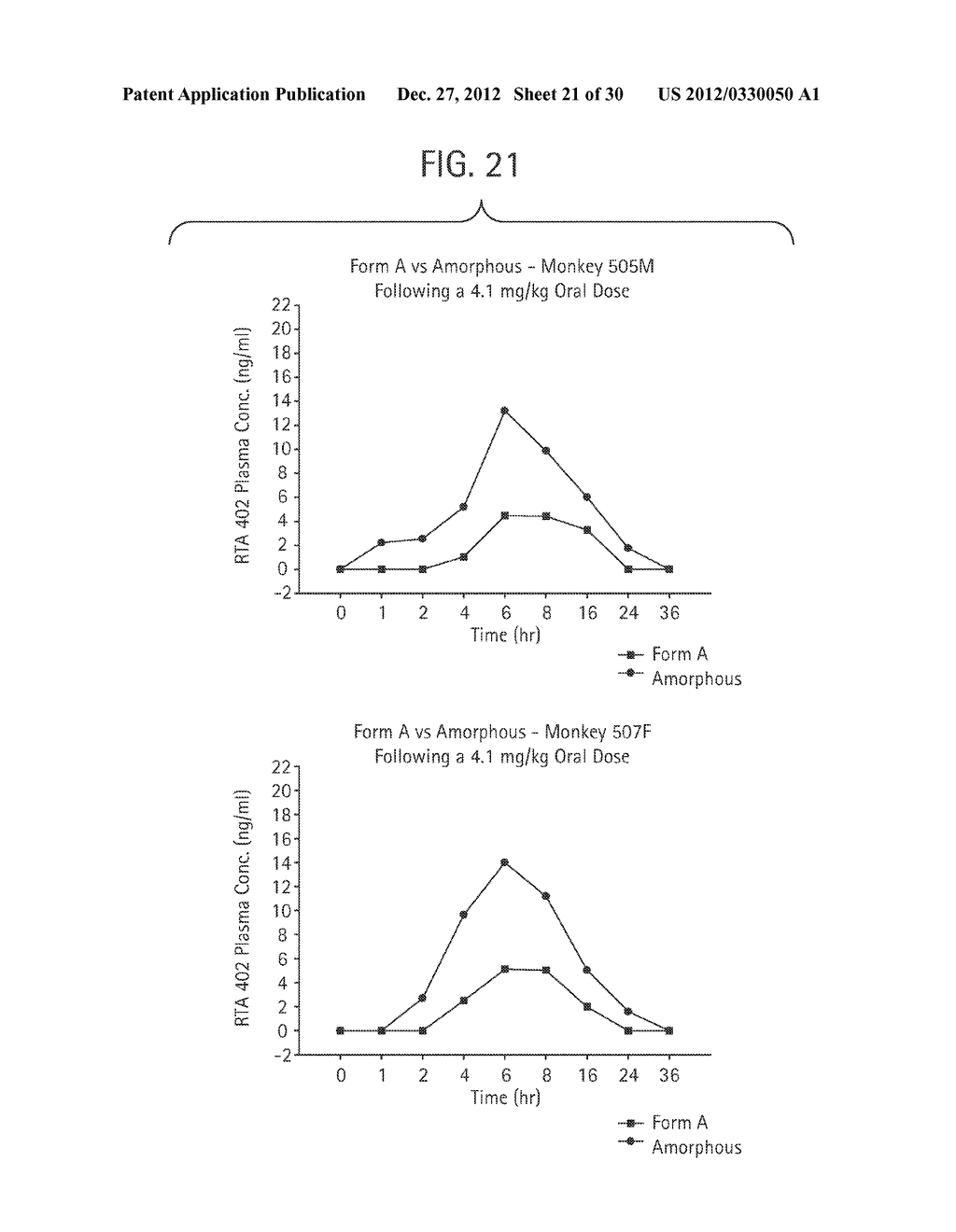 NOVEL FORMS OF CDDO METHYL ESTER - diagram, schematic, and image 22