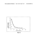 Method Of Producing Lower Alcohols From Glycerol diagram and image