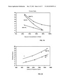 Method Of Producing Lower Alcohols From Glycerol diagram and image