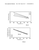 Method Of Producing Lower Alcohols From Glycerol diagram and image