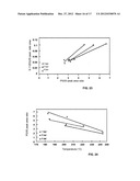 Method Of Producing Lower Alcohols From Glycerol diagram and image