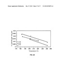 Method Of Producing Lower Alcohols From Glycerol diagram and image