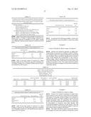 Method Of Producing Lower Alcohols From Glycerol diagram and image