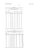 Method Of Producing Lower Alcohols From Glycerol diagram and image