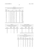 Method Of Producing Lower Alcohols From Glycerol diagram and image