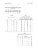 Method Of Producing Lower Alcohols From Glycerol diagram and image