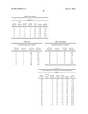 Method Of Producing Lower Alcohols From Glycerol diagram and image