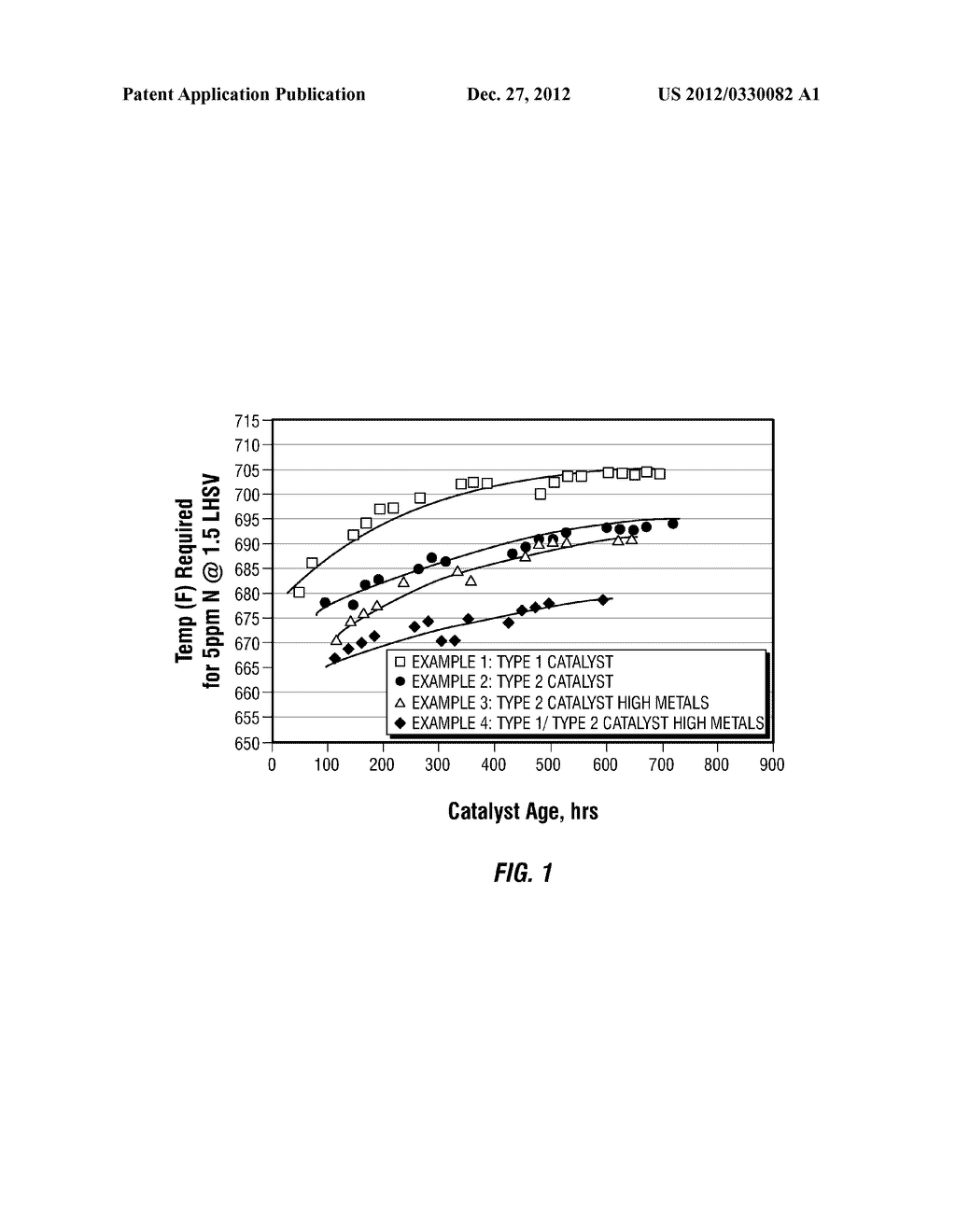 HYDROPROCESSING CATALYST AND METHODS OF MAKING AND USING SUCH A CATALYST - diagram, schematic, and image 02