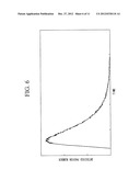 CONCENTRATION DETERMINATION APPARATUS AND CONCENTRATION DETERMINATION     METHOD diagram and image