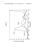 CONCENTRATION DETERMINATION APPARATUS AND CONCENTRATION DETERMINATION     METHOD diagram and image