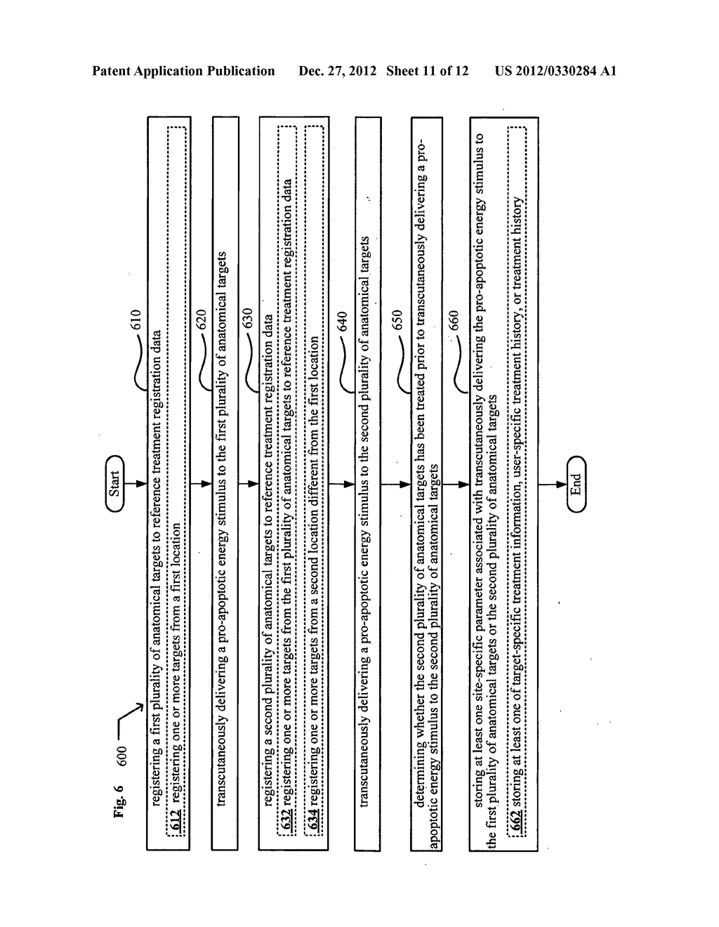 Systems, devices, and methods to induce programmed cell death in adipose     tissue - diagram, schematic, and image 12