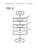 GUIDANCE OUTPUT DEVICE AND GUIDANCE OUTPUT METHOD diagram and image