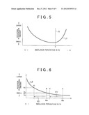 APPARATUS FOR AND METHOD OF DETECTING ABNORMAL AIR-FUEL RATIO VARIATION     AMONG CYLINDERS OF MULTI-CYLINDER INTERNAL COMBUSTION ENGINE diagram and image