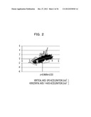 MOBILE TERMINAL DEVICE, VELOCITY CALCULATION METHOD, AND COMPUTER-READABLE     RECORDING MEDIUM STORING VELOCITY CALCULATION PROGRAM diagram and image