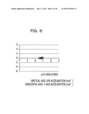 MOBILE TERMINAL DEVICE, VELOCITY CALCULATION METHOD, AND COMPUTER-READABLE     RECORDING MEDIUM STORING VELOCITY CALCULATION PROGRAM diagram and image