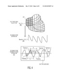 System for Cardiac Condition Analysis Based on Cardiac Operation Patterns diagram and image