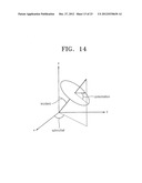 HYBRID APPARATUS AND METHODS FOR ANALYZING ELECTROMAGNETIC WAVES diagram and image